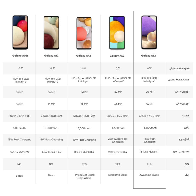 گوشی موبایل سامسونگ مدل Galaxy A32 SM-A325F/DS دو سیم‌کارت ظرفیت 128 گیگابایت و رم 6 گیگابایت